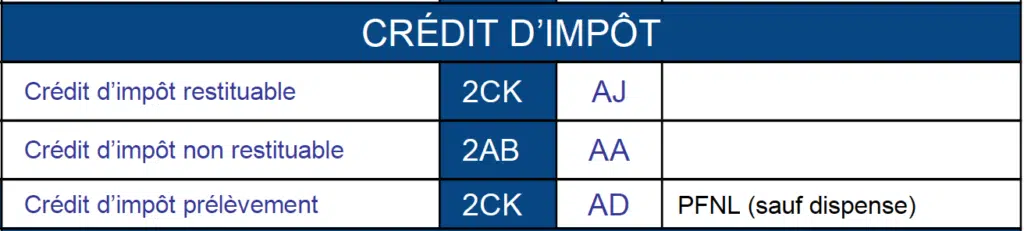 IFU 2561 Comment remplir la rubrique PFNL