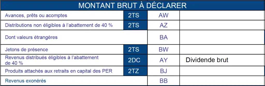 IFU 2561 Comment remplir la rubrique dividende