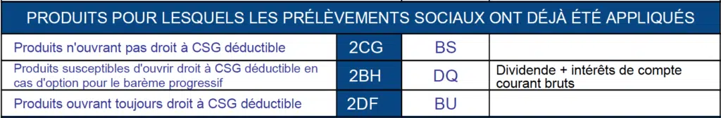 IFU 2561 Comment remplir la rubrique prélèvements sociaux